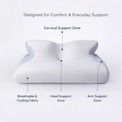 Ergonomic pillow with labeled support zones on a white background